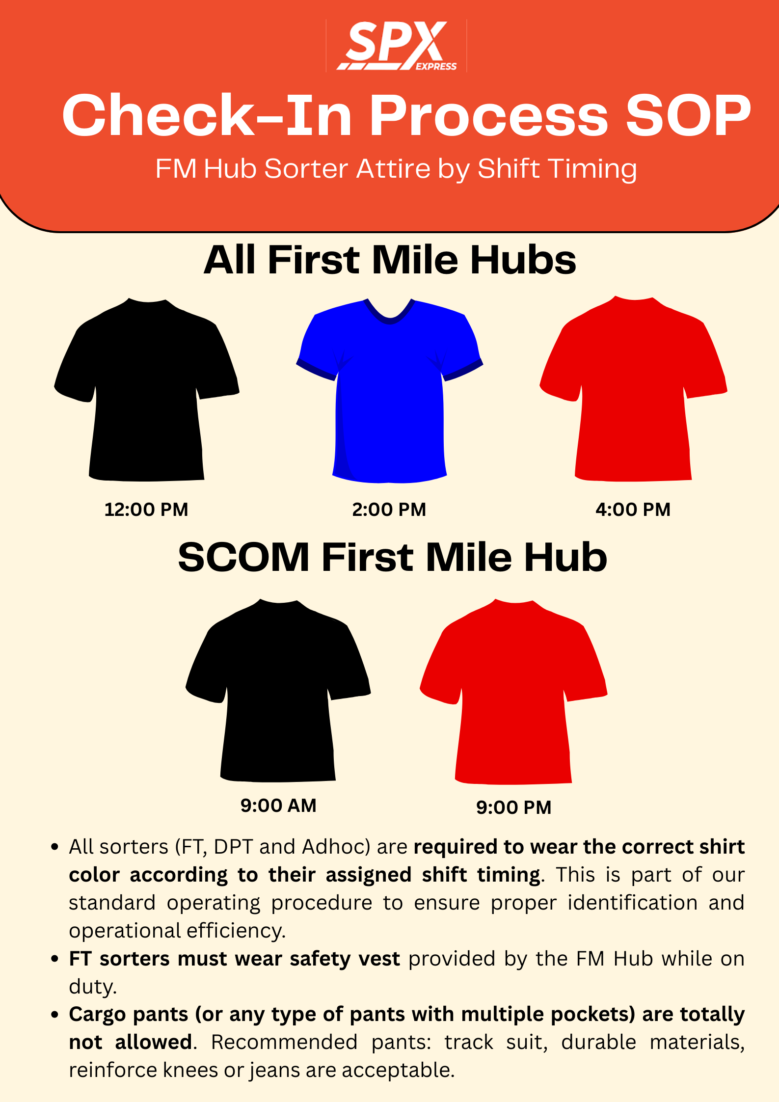 [internal] Check-In Process SOP (2).png