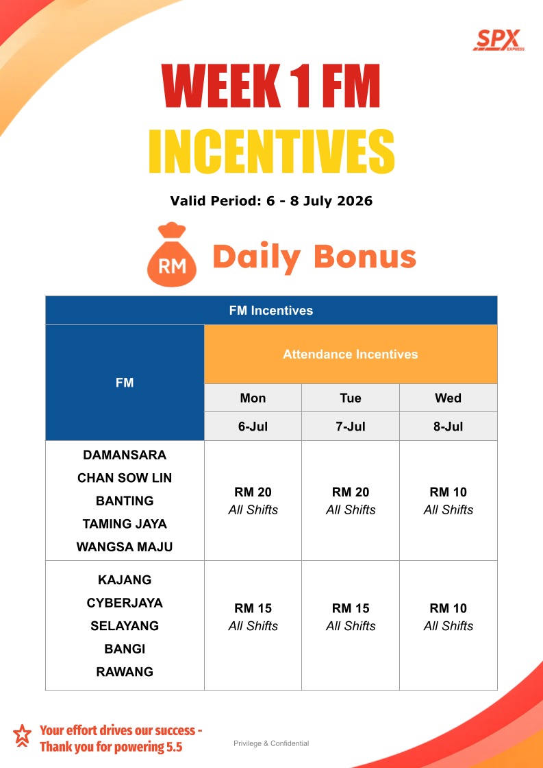 FM - UPCOMING FM ATTENDANCE INCENTIVE RATE.jpeg