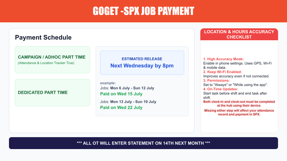 2024.04.01 - Payment SOP for projects .png